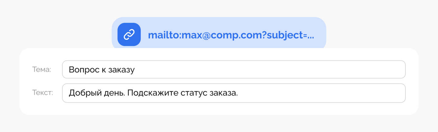 Обычная ссылка на email и mailto-ссылка с предзаполненными полями письма